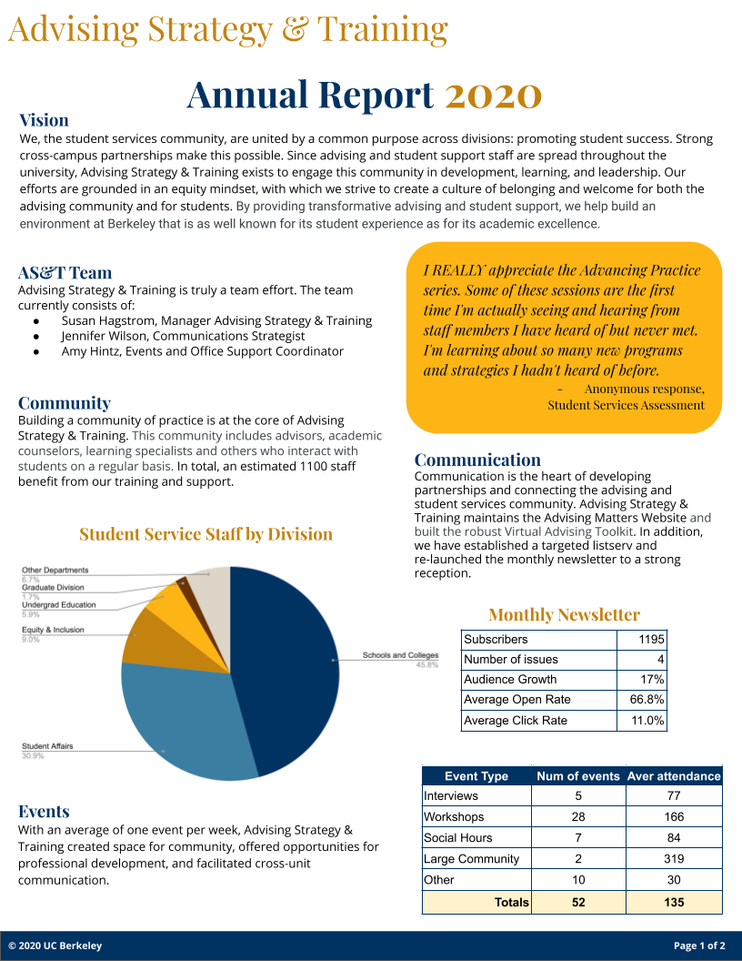 Advising Strategy & Training Annual Report 2020 Page 1